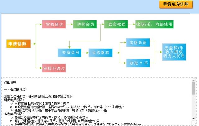 第二彈：最靠譜的網絡賺錢項目？在家坐著輕松月入5000元！