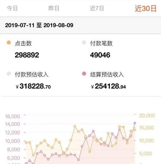2020年淘寶客該如何做？淘客千萬級紅利趨勢+最新玩法分析
