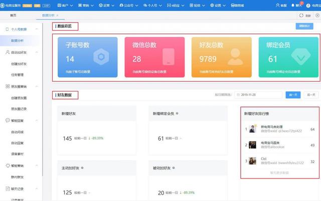 電商寶SCRM聚聊客服系統數據分析上線，助力商家私域流量運營