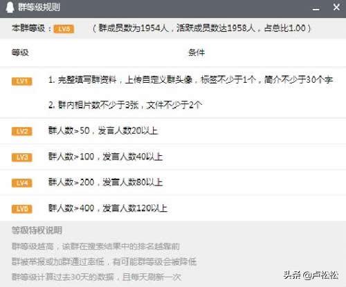 實操:QQ群排名技術原理