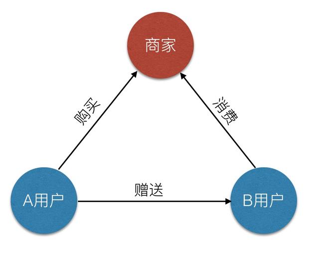 小程序+電商，該怎么玩？