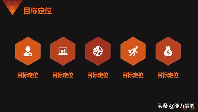 中小企業如何做一份高大上的品牌推廣策劃方案？使用ppt推薦