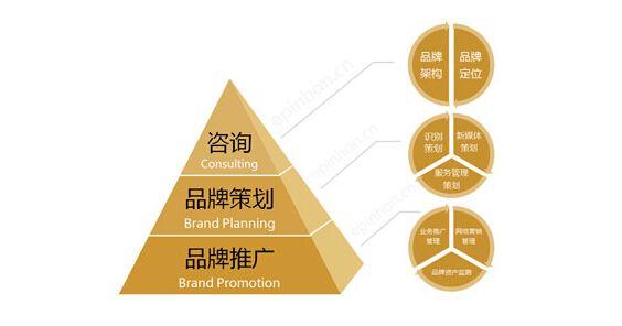 網絡營銷方案策劃該如何做，淺談營銷策略方案