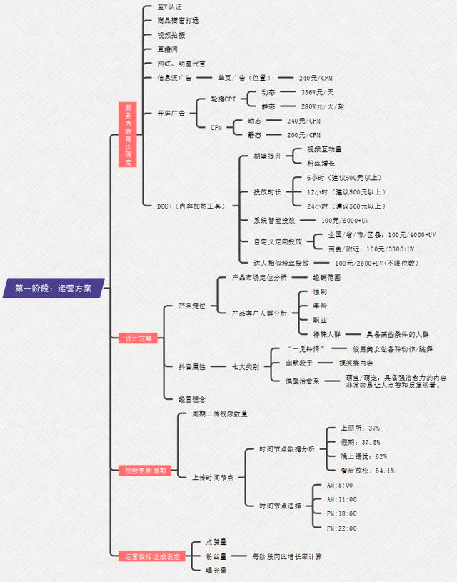 抖音為什么這么火？淺析抖音短視頻的運營模式