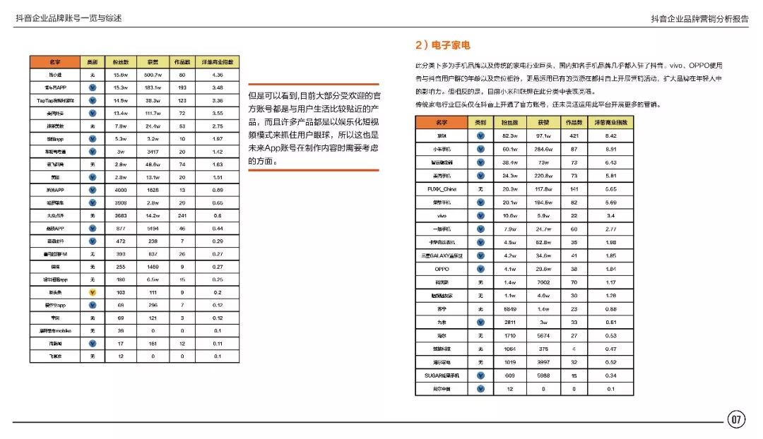 抖音企業品牌營銷分析報告——解讀抖音企業賬號背后的秘密