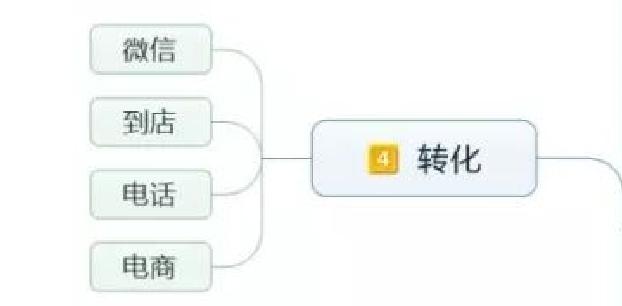 新媒體營銷有哪些特點？怎么才能做好新媒體營銷？