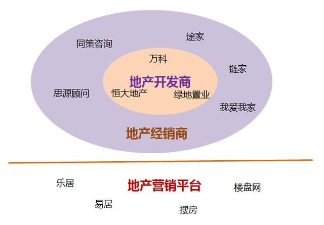 互聯網+房地產，跨界融合