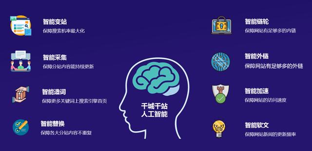 網站推廣工具要怎么選才能夠有效果？