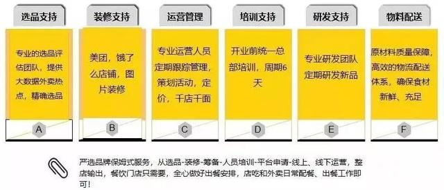 一年上百家入局，外賣代運營這門小生意火了