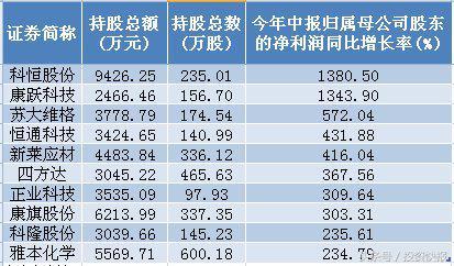 國家隊重倉這些創業板股 27家公司業績翻倍?。麊危?></noscript><img class=j-lazy src=http://www.yalin365.com/wp-content/uploads/2019/09/lazy-480x300.png?x83982 data-original=http://www.yalin365.com/wp-content/uploads/2020/01/37dd00043cb106b23e93.jpg alt=