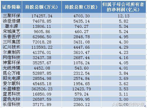 國家隊重倉這些創業板股 27家公司業績翻倍?。麊危?></noscript><img class=j-lazy src=http://www.yalin365.com/wp-content/uploads/2019/09/lazy-480x300.png?x83982 data-original=http://www.yalin365.com/wp-content/uploads/2020/01/37e60000c3286dd688e4.jpg alt=