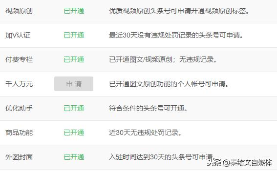 如何快速通過今日頭條自媒體的認證？這么做就對了，實戰干貨！