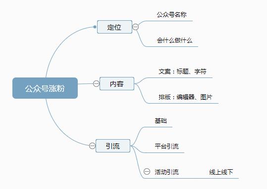微信公眾號怎么做才能漲粉，掌握這三點很重要