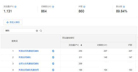如何利用SEO推廣賺錢(一個月入萬元的簡單網站)