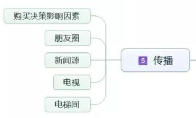 新媒體營銷有哪些特點？怎么才能做好新媒體營銷？