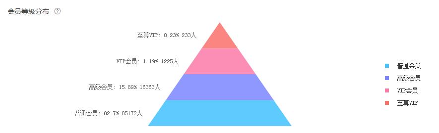 電商運營學會這6個老客戶營銷方法，撬動淘寶店鋪銷售額從0到百萬