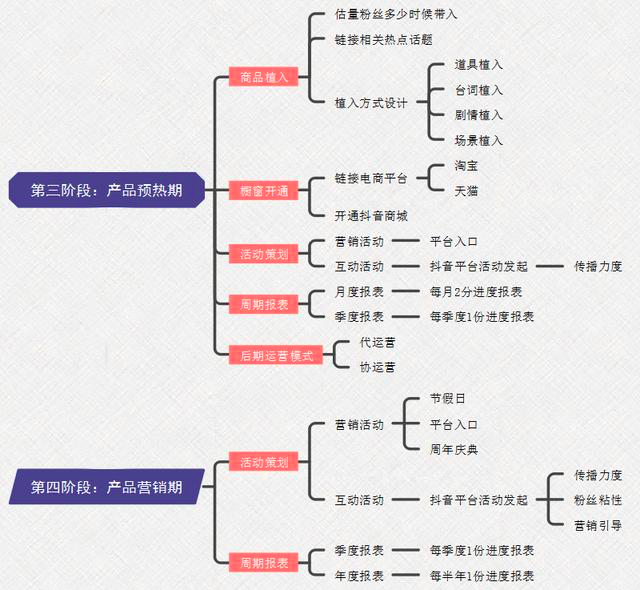 抖音為什么這么火？淺析抖音短視頻的運營模式