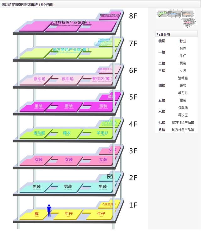 義烏小商品市場全攻略，來義烏批發采購不再迷茫！