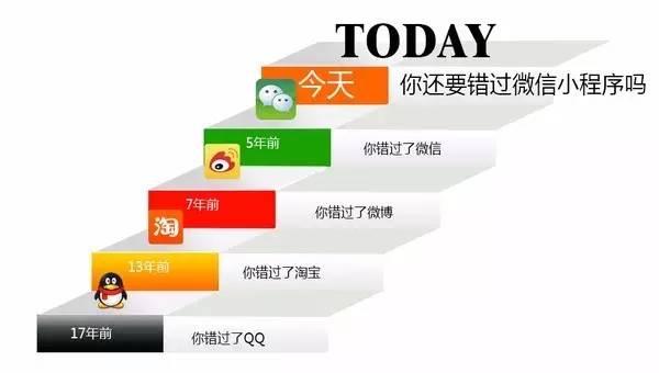 微信小程序對比APP和微商城的優勢有哪些？