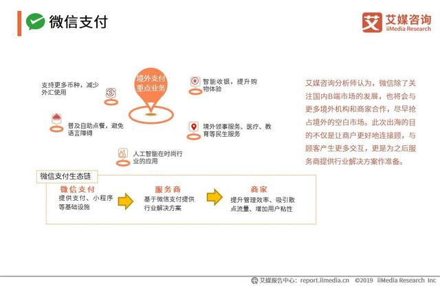 微信可以轉賬到QQ，2019中國移動支付競爭格局及發展趨勢分析