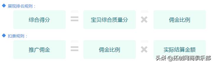 中小企業電商主如何布局店鋪淘寶客推廣貨品