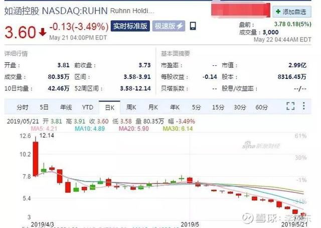 下一個電商風口來了，這次是直播電商