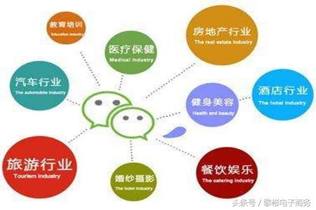 如何利用微信推廣自己的產品