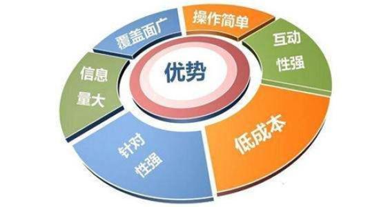 公司為什么要做網絡推廣？有什么好處？