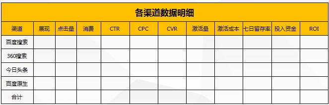如何寫出一份成功的運營推廣方案？