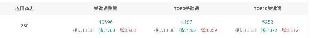 從0到1，APP從上線到推廣關鍵點全解析