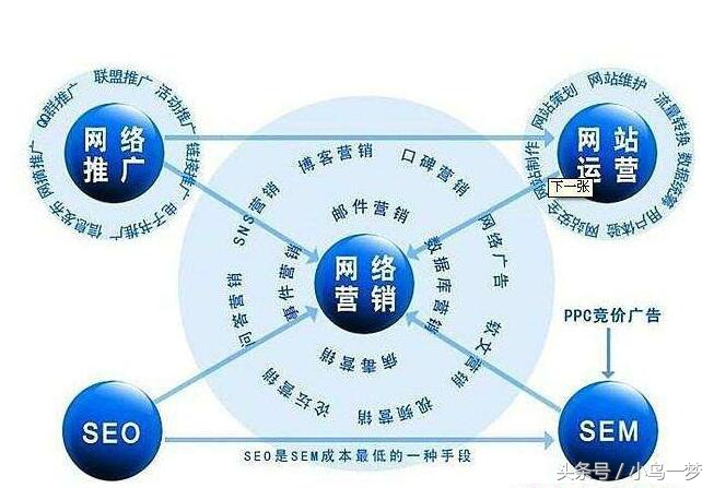 足不出戶知天下，如何做好網絡營銷推廣？