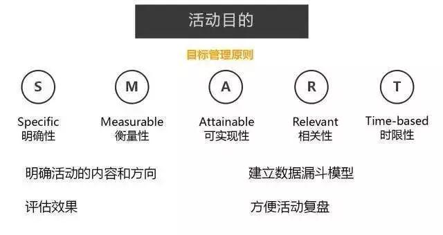 怎樣做活動策劃方案？活動策劃技巧