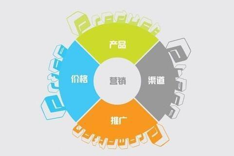 重慶網絡營銷告訴你快速產品營銷推廣的方法