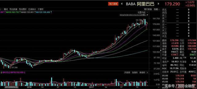 蘇寧入股阿里賺136%，阿里入股蘇寧虧20%，張近東炒股比馬云強？