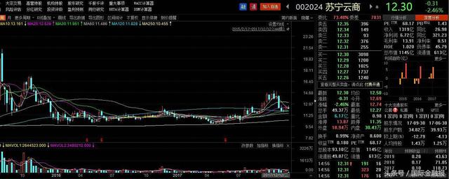 蘇寧入股阿里賺136%，阿里入股蘇寧虧20%，張近東炒股比馬云強？