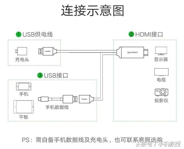 怎么把手機畫面投屏到電視/投影儀上？這是最簡單快速的方法！