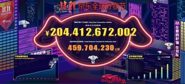 京東11.11電視品牌銷售額排行榜公布