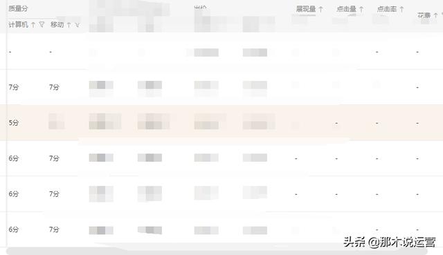 淘寶電商:新手直通車怎么開