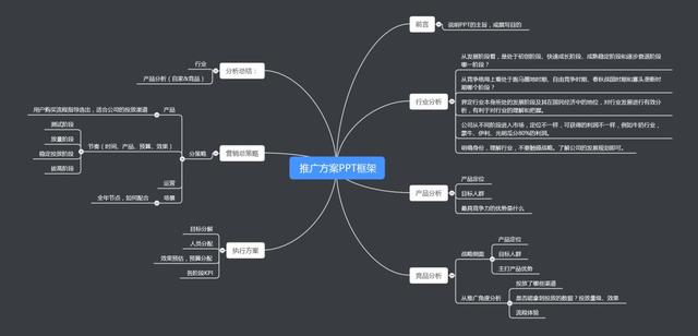 如何寫出一份成功的運營推廣方案？