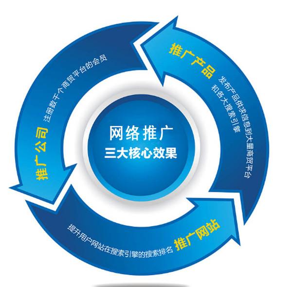 長春網絡推廣有用嗎？