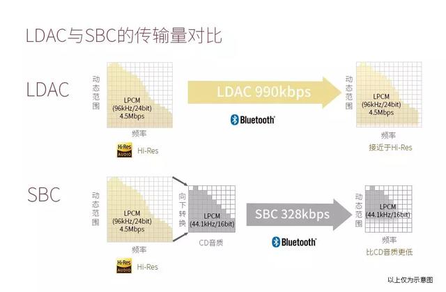誰說藍牙耳機音質差？其實是你不會選
