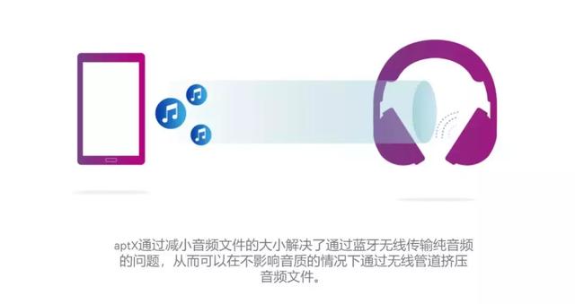 誰說藍牙耳機音質差？其實是你不會選