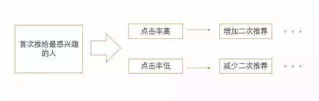 恩思傳媒-自媒體平臺大解析:今日頭條運營要點