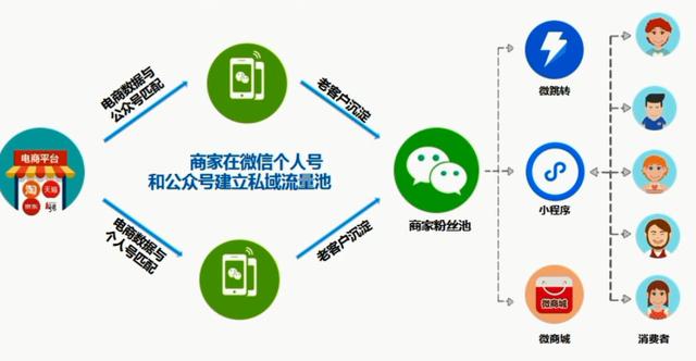 社交電商為何如此火爆？讀懂這四大優勢：搶占未來先機