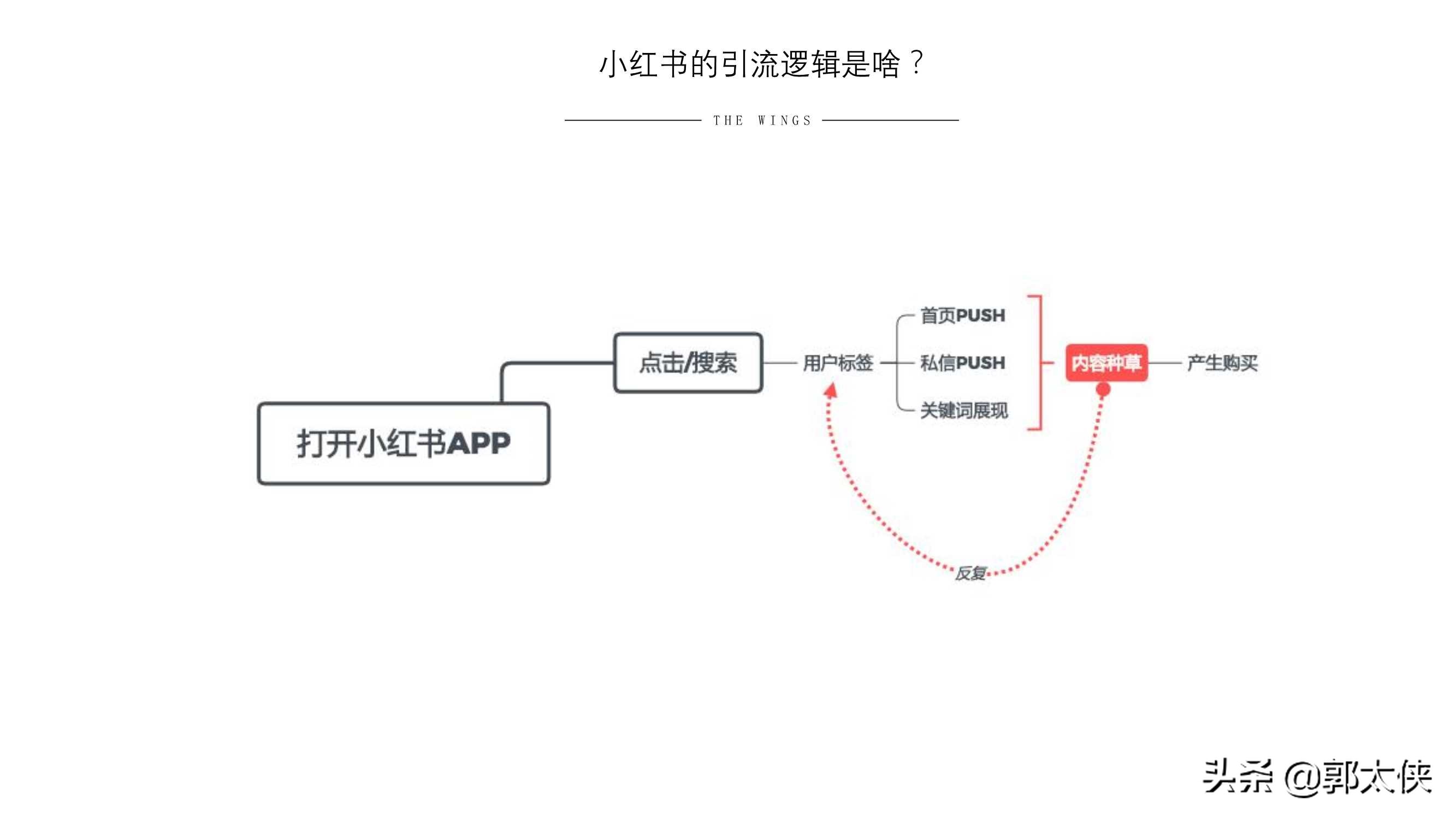 用實際引流案例來說，小紅書營銷的實用方式與方法
