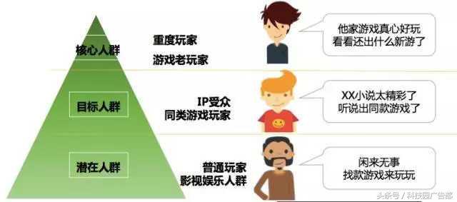 游戲公司的推廣渠道有哪些？