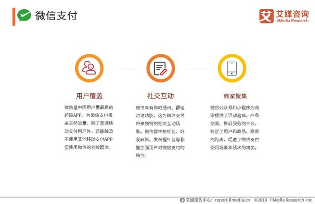 微信可以轉賬到QQ，2019中國移動支付競爭格局及發展趨勢分析