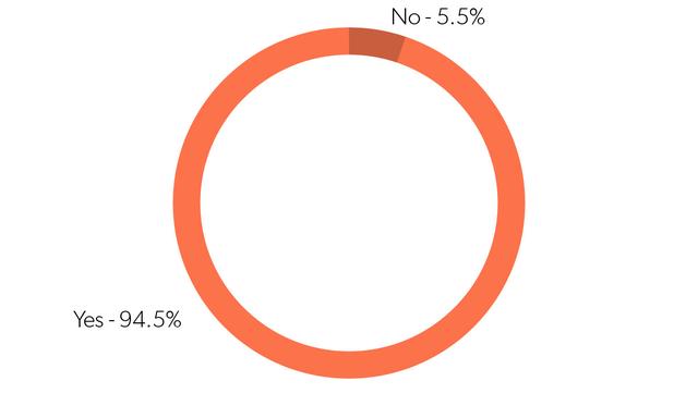 2018年，互聯網創業公司生存狀態調研報告