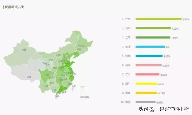小紅書七步精準定位和引流變現轉化