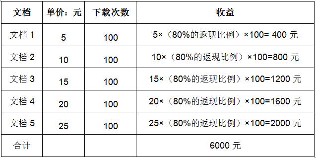 在線文庫—上傳文檔賺錢的C2C模式